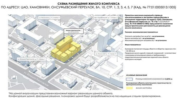 Стр 3 стр 1 7. Олсуфьевский переулок 10. олсуфьевский переулок на карте москвы. проект застройки хамовников. олсуфьевский переулок 19 карта.