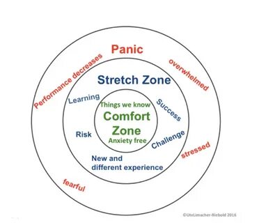 Comfort stretch