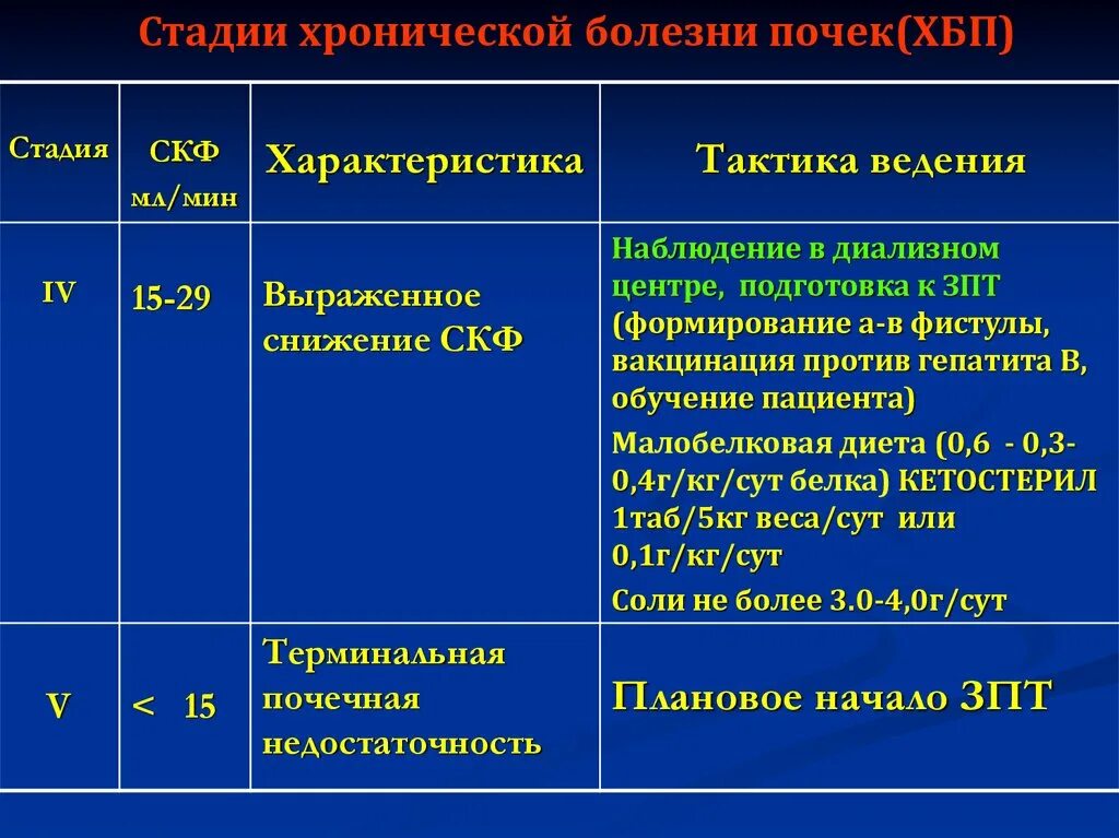 История болезни хбп. Хроническая болезнь почек с5 а3.. 3-4 Стадии хронической болезни почек. ХБП 3б(СКФ 30).. ХПН СКФ 10.