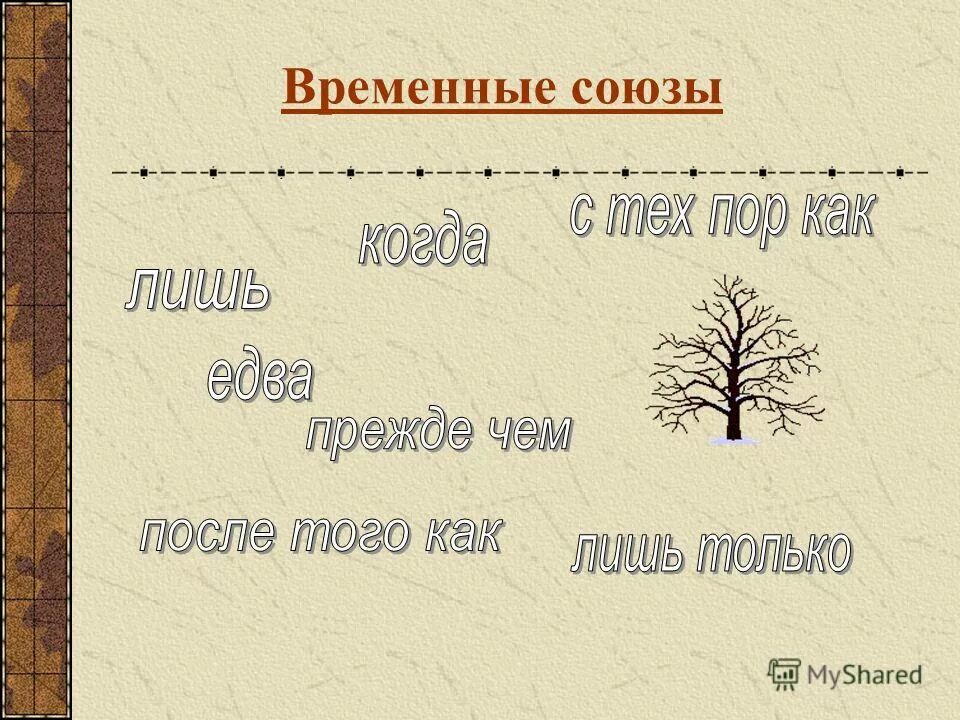 Повторение темы союз 7 класс презентация