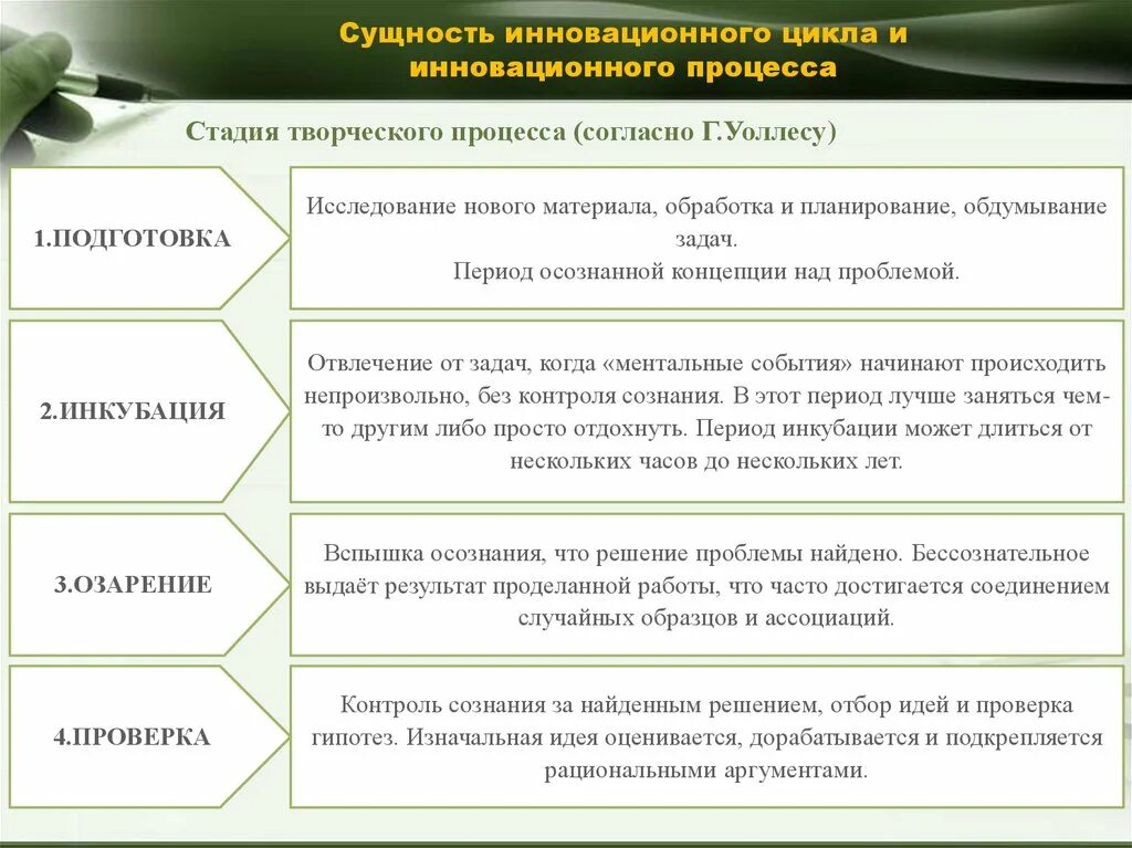 Стадии креативного процесса. Сущность инновационного процесса. Этапы творческого процесса. Сущность и этапы творческого процесса. Перечислите этапы творческого этапа