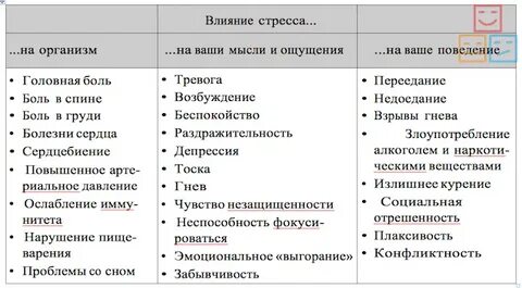 Факторы беспокойства