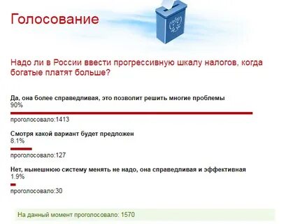 Данный голосования