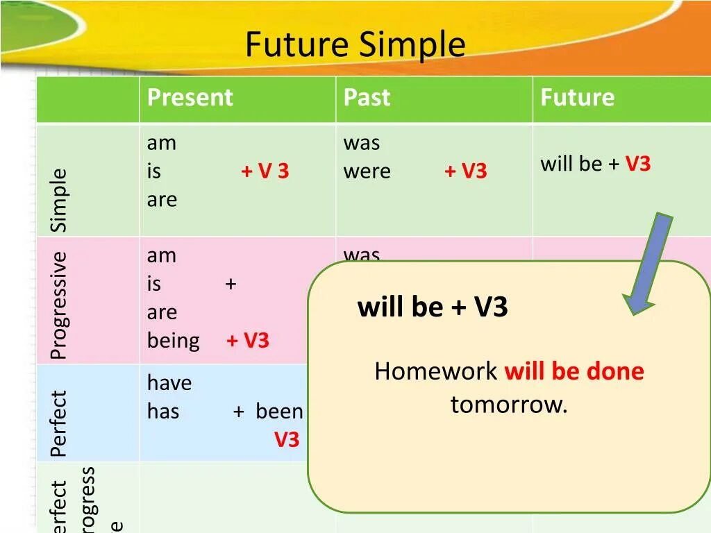 Фьючер Симпл will were. Глагол to be в Future simple. Future simple will be. To be Future simple таблица. Почему ставится was were
