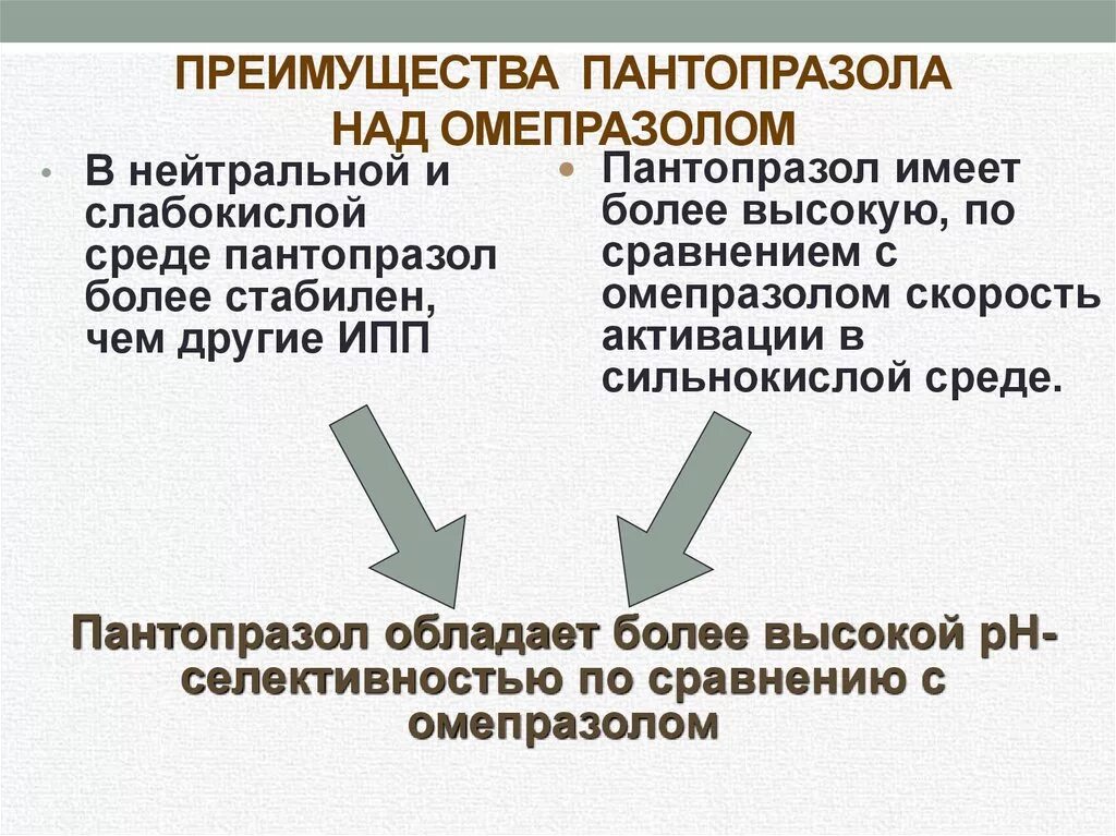 Преимущества пантопразола. Омепразол Пантопразол. Пантопразол и Омепразол разница. Пантопразол эзомепразол различия. Нольпаза и рабепразол разница что лучше