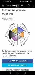 Idrlabs на русском на тяжелый характер