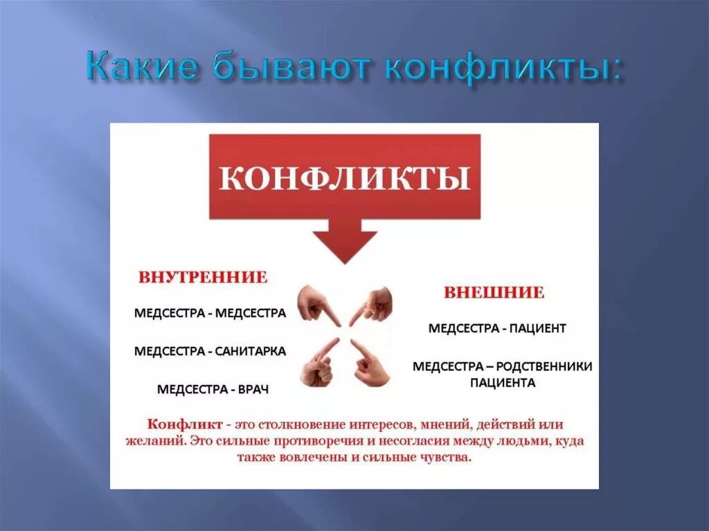 Внешние условия конфликта. Конфликты бывают. Внутренние и внешние конфликты. Какие бывают конфликты. Какие бывают внутренние конфликты.