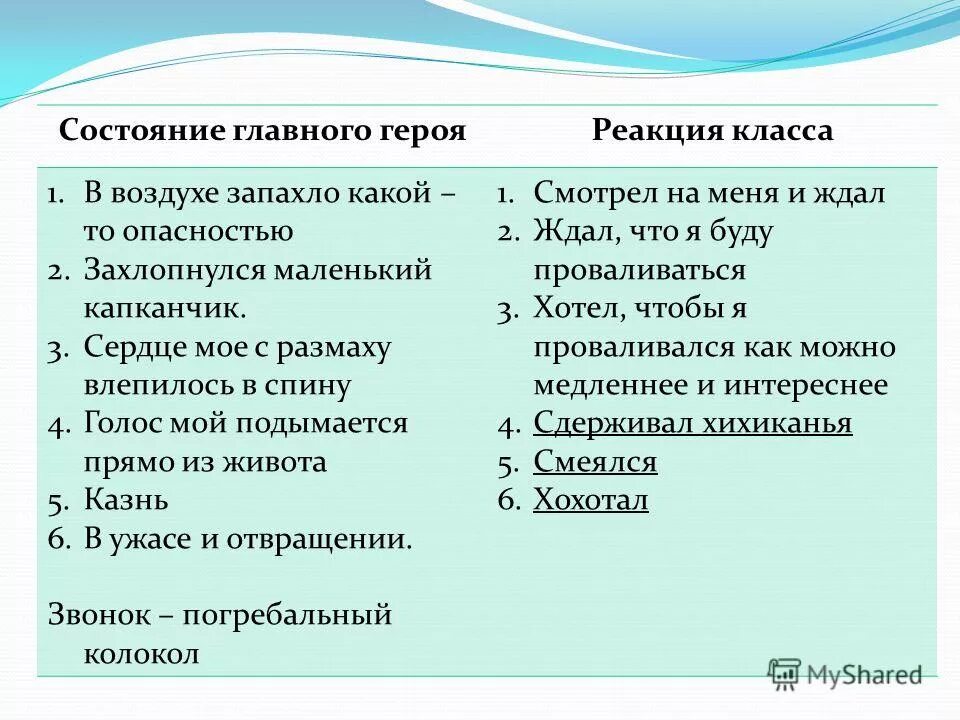 Воздух главные герои. Состояние главного героя и реакция класса. Тринадцатый подвиг Геракла состояние главного героя и реакция класса. 13 Подвиг Геракла состояние героя. План событий 13 подвиг Геракла.