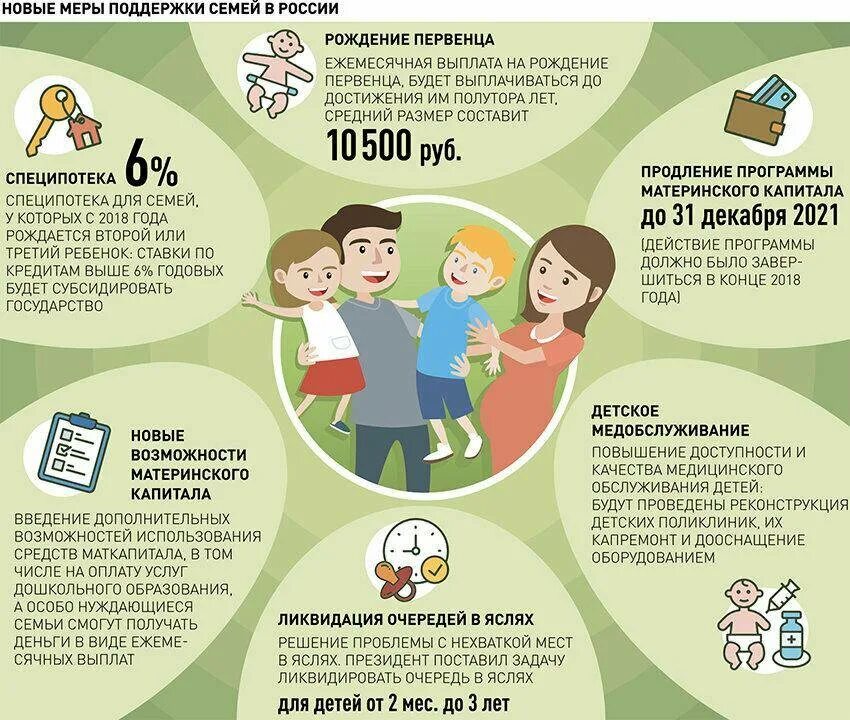 Поддержка молодых семей стратегия. Пособия многодетным семьям. Льготы и пособия многодетным семьям. Пособия на детей многодетным семьям. Пособия многодетным семьям в 2021 году.