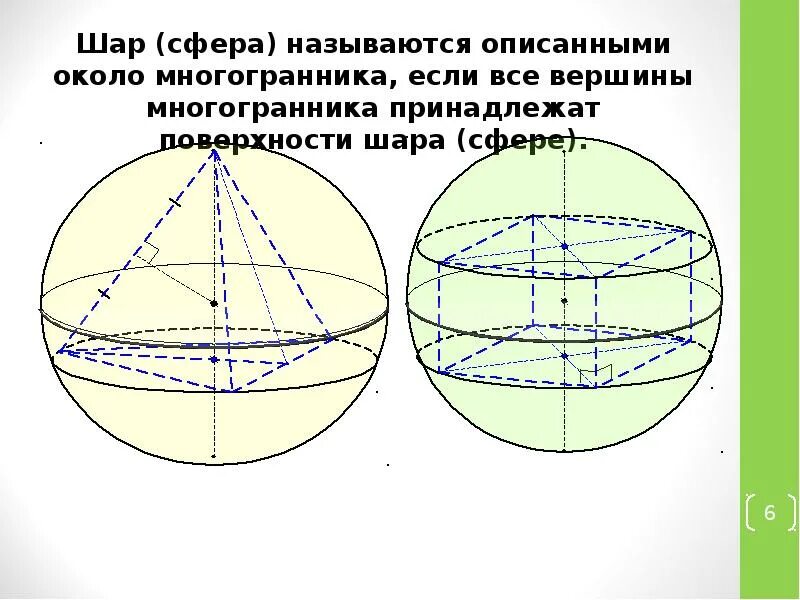 Как описать шар. Как описать шар