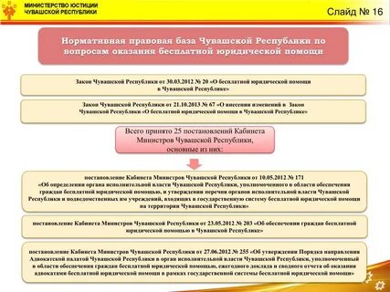 По вопросам оказания