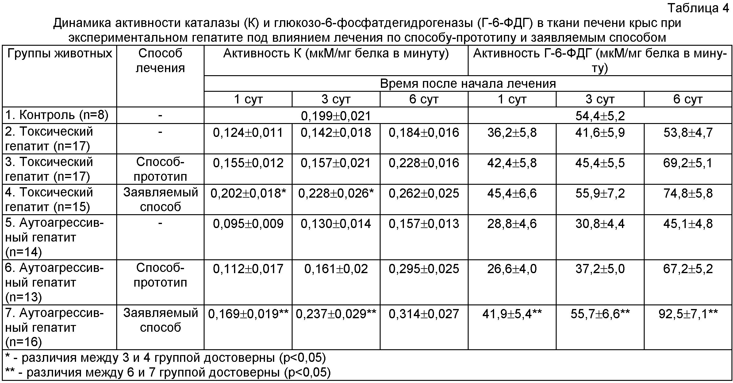 Вирусная нагрузка при гепатите с расшифровка таблица норма таблица. Вирусная нагрузка гепатит в норма таблица. Норма ме/мл вируса при гепатите с. Таблица расшифровки вирусной нагрузки гепатита в. Вирусная нагрузка гепатит б