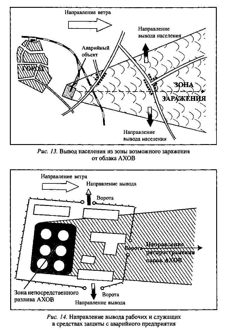 АХОВ схема зон химического заражения. Схема эвакуации населения при аварии на химически опасном объекте. Ликвидация аварий на ХОО схема. Схема расстановки сил и средств при ликвидации последствий ЧС. Эвакуации из зоны поражения