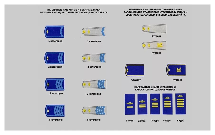 Авиация знаки различия. Погоны и звания летчиков гражданской авиации. Авиация знаки различия. Знаки различия ввс ссср. Звания в воздушном флоте сша.