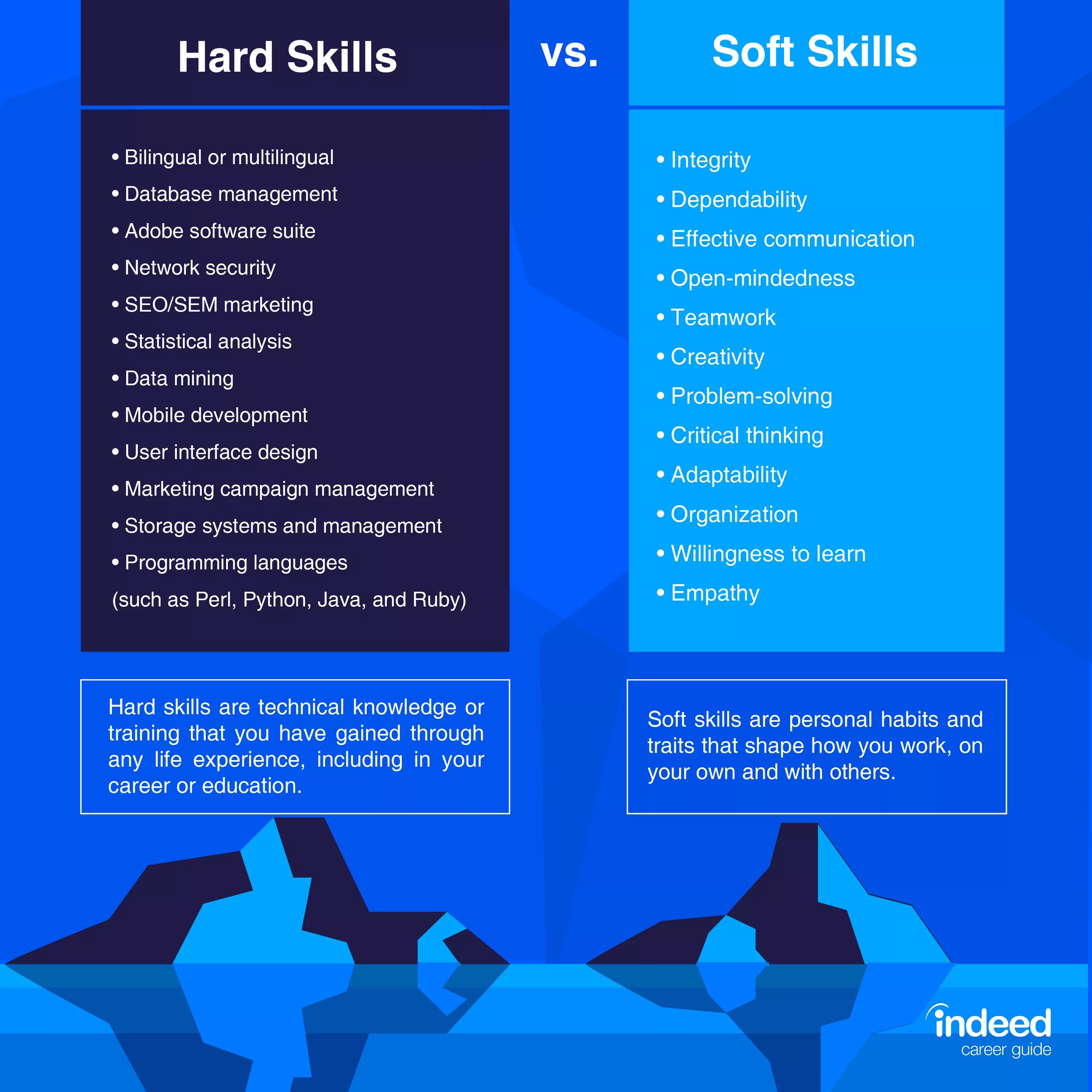 Софт скилл хард скилл. Софт скиллс. hard skills и soft skills. hard skills примеры. hard and soft skills примеры.