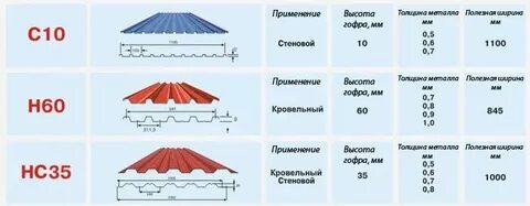 Сколько нужно листов
