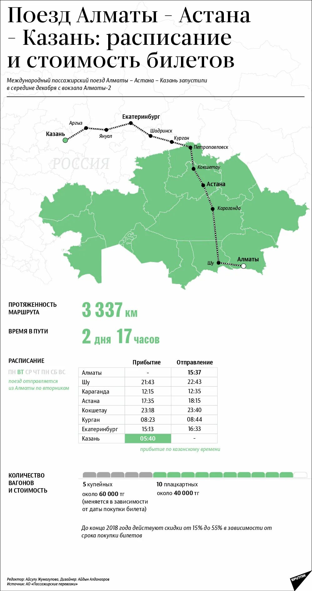 Поезд Казань Астана маршрут. Астана-Алматы поезд расписание. Поезд Казань Алматы. Расписания поездов Алматы. Цена билета алматы астана