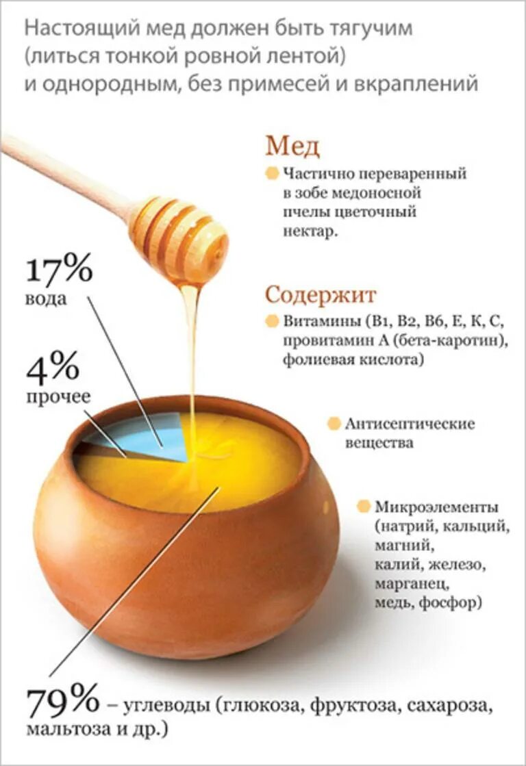 Сколько делать мед. Настоящий мед. Как определить настоящий мед. Как определить натуральность меда. Как проверить качество меда.