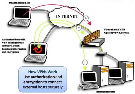 Nashvpn net