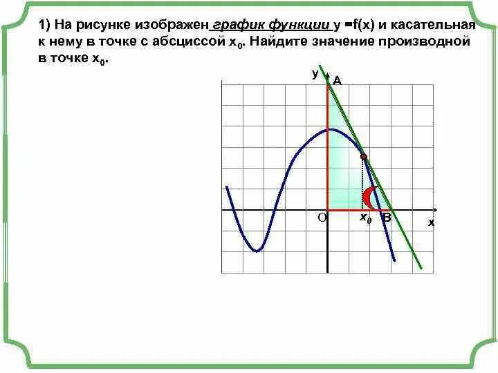 На рисунке изображен график найдите f 9. На рисунке изображен график функции. График функции и касательная. Касательная к графику функции. На рисунке изображен график функции и касательная к нему.