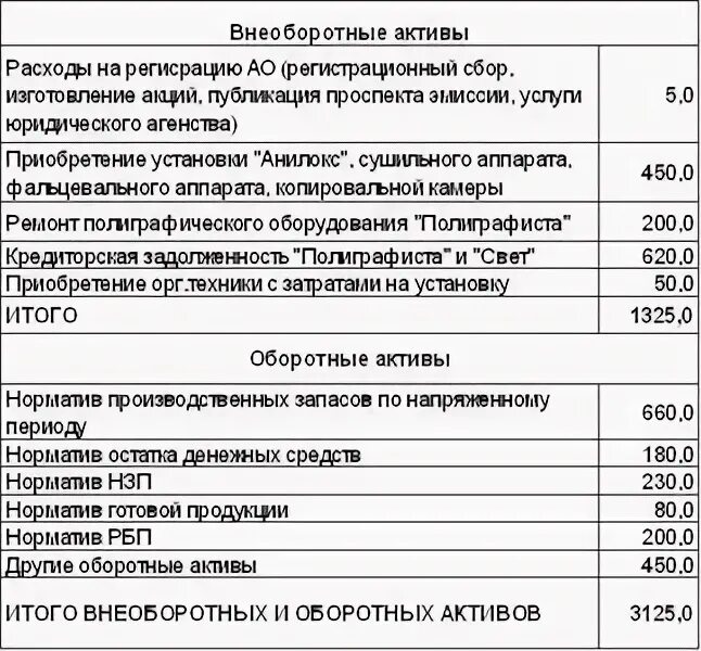 Незавершенное строительство в бухгалтерском учете. Готовая продукция это оборотный или внеоборотный актив. Классификация активов предприятия схема. Основные и оборотные активы. Оборотные активы таблица.