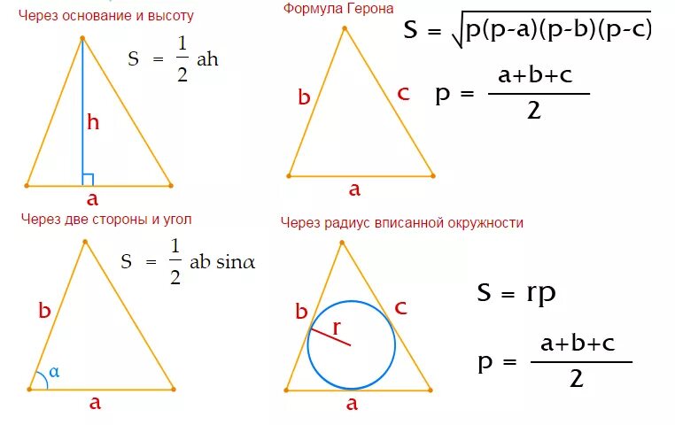 Площадь треугольника через угол и 2 стороны. Площадь равнобедренного треугольника формула. Формула нахождения площади равнобедренного треугольника. Площадь равнобедренныйтреугольника формула. Площадь равнобокого треугольника формула.