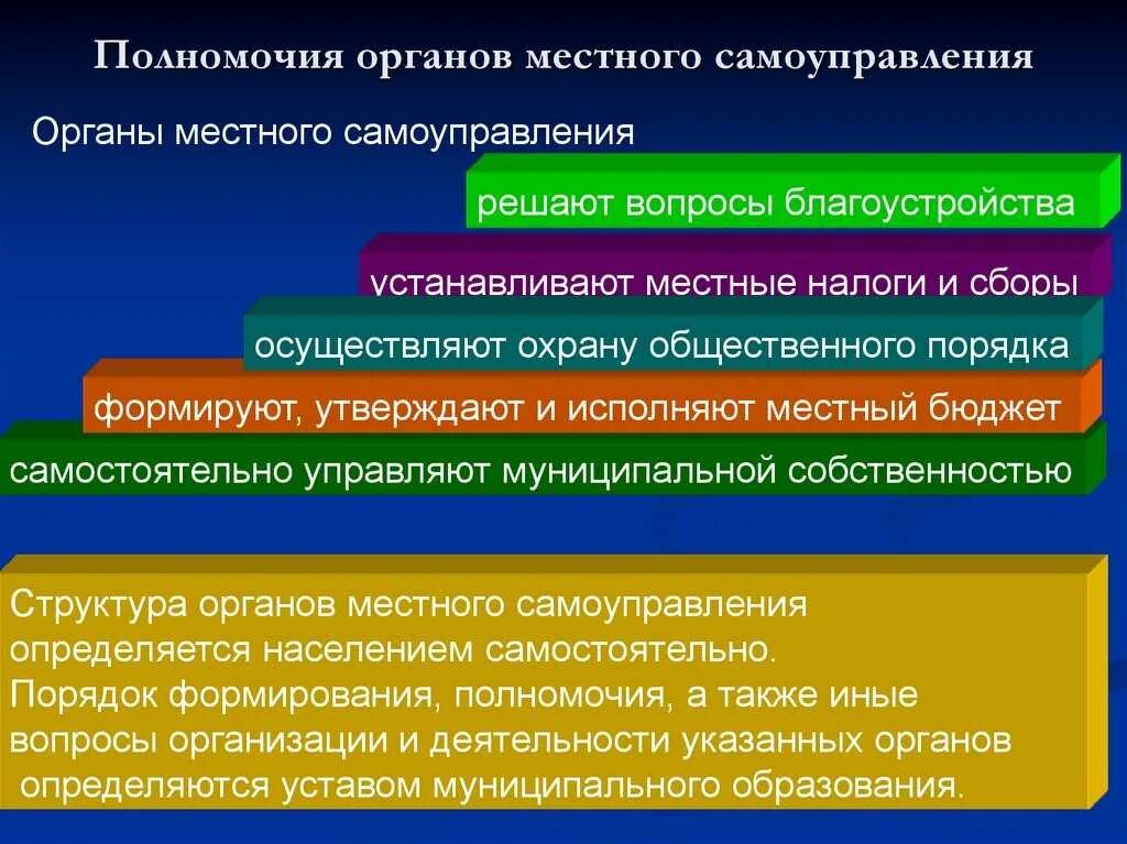 Лет осуществляет свою деятельность в. Полномочия, которыми обладают органы местного самоуправления. Полномочия местного самоуправления в РФ кратко. Перечислите полномочия органов местного самоуправления. Полномочия органы и должностные лица местного самоуправления.