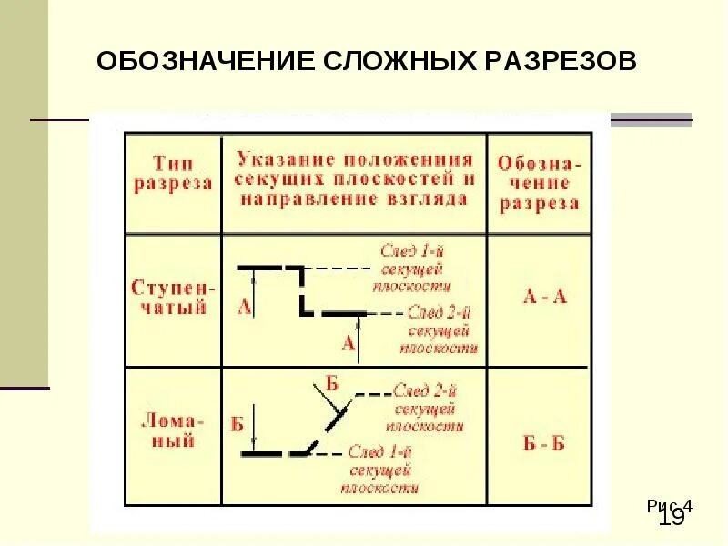 Проиллюстрируйте примерами обозначения разрезов на чертежах Какой разрез выполнен на чертеже: найдено 88 изображений