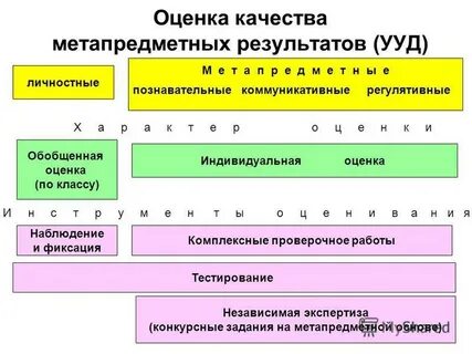 Оценка х