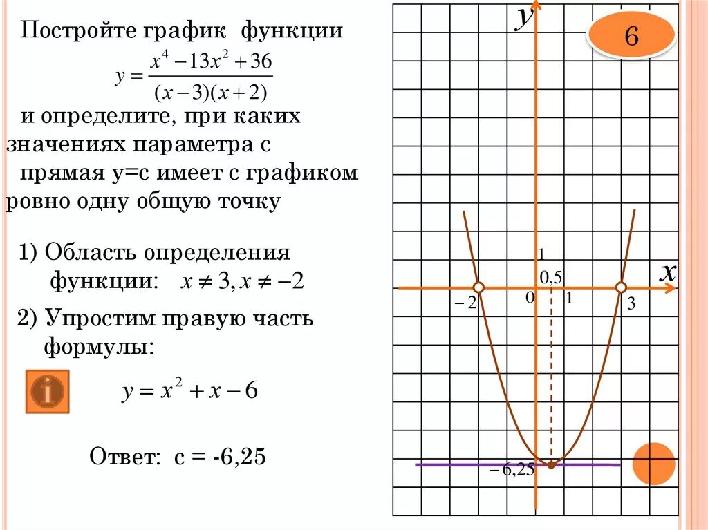 Построй график функции y 9 х. Постройте график функции при каких значениях. Построить график функции y. Построить график функции и определить при каких значениях прямая.... Задание на построение графиков функций.