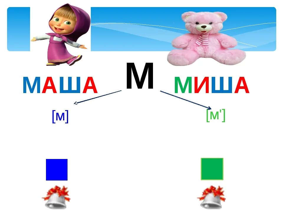 Маленький звук мама. Буква м звук м. Буква м звуки м мь. Буква и звук м для дошкольников. Звук и буква м задания для дошкольников.