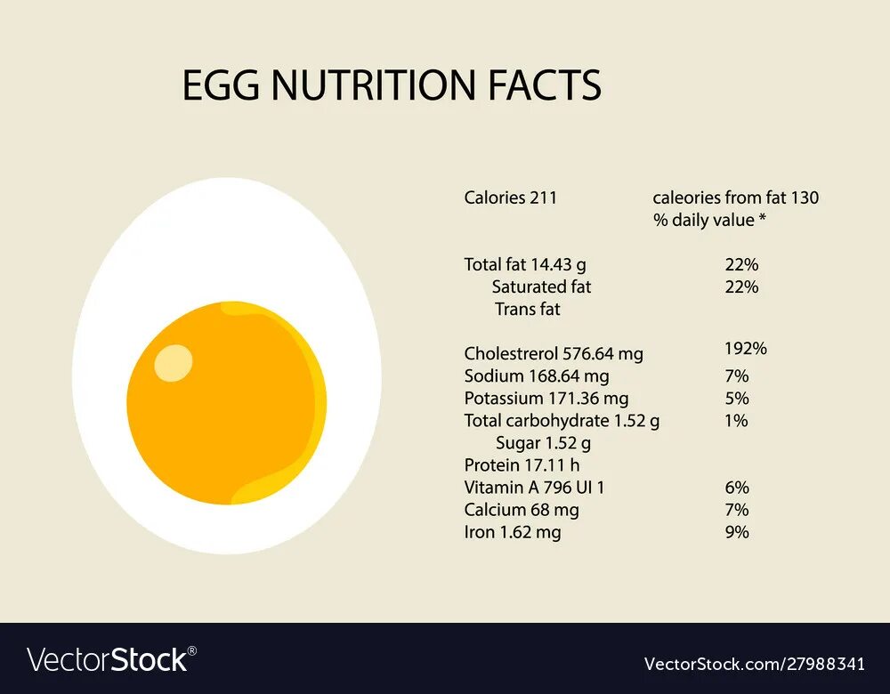Сколько калорий в 1 яйце вареном без желтка. Энергетическая ценность вареного яйца. Яйцо куриное калорийность 1 шт вареное. Энергетическая ценность 1 вареного яйца. Жареное яйцо килокалории