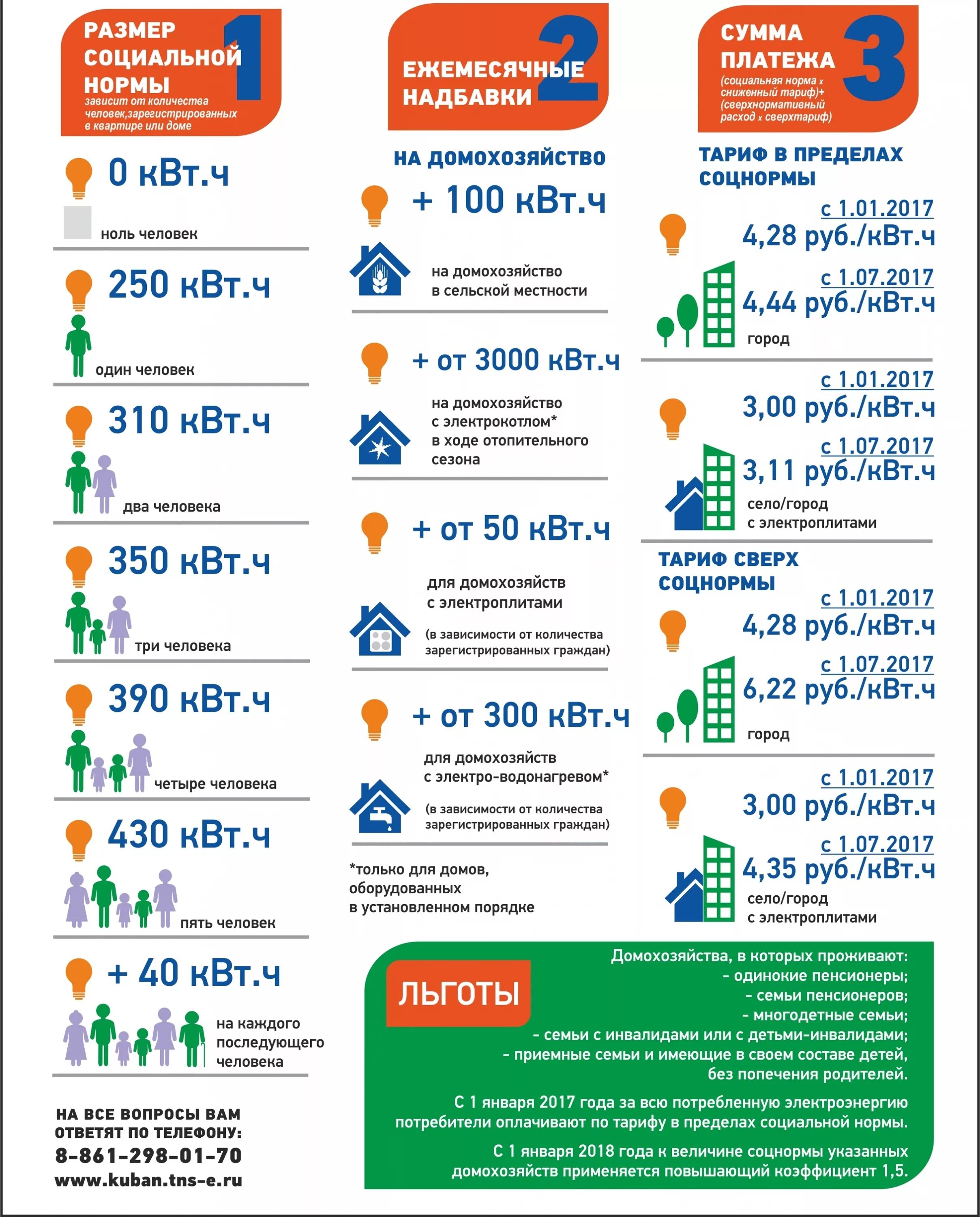 Сколько киловатт в месяц на человека. Социальная норма электроэнергии. Соц норма на электроэнергию. Норма по электроэнергии. Соц норма электроэнергии на человека.