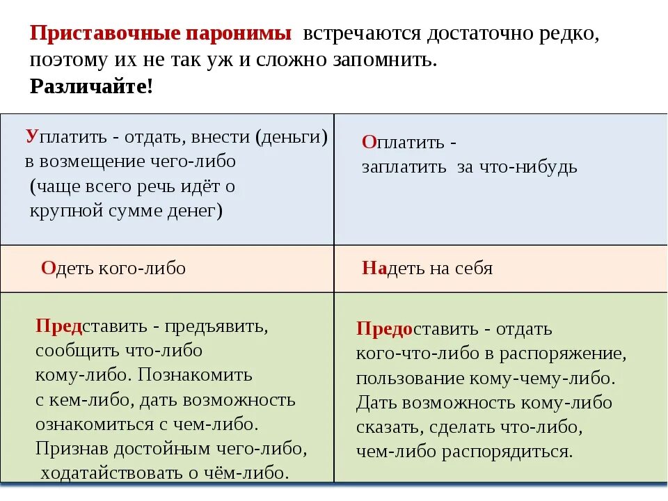 Одержать поражение лексическая. Префиксальные паронимы. Паронимы примеры. Редкими пароним. Как различать паронимы.