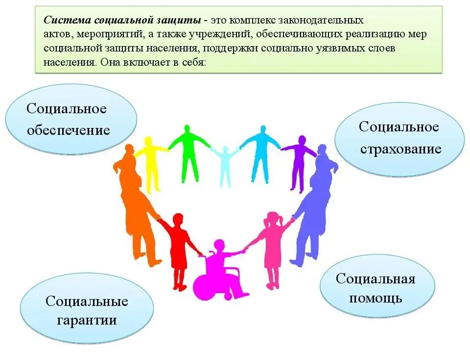 Социальные категории граждан рф. Система социальной защиты в России. Меры социальной защиты.. Социальная защита населения презентация. Социальная защита для презентации. Социальная поддержка это определение.