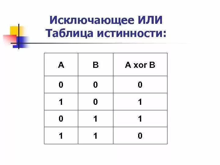 Свойства исключающего или