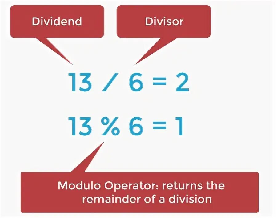 Div mod в питоне. Mod и div в питоне. java modulo. функции div и mod. mod в пайтон.