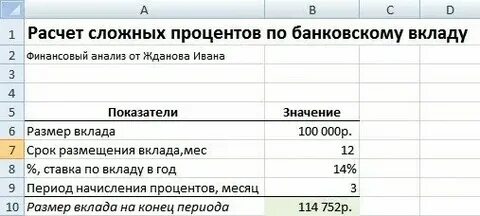 Как рассчитать процент годовых от суммы вклада