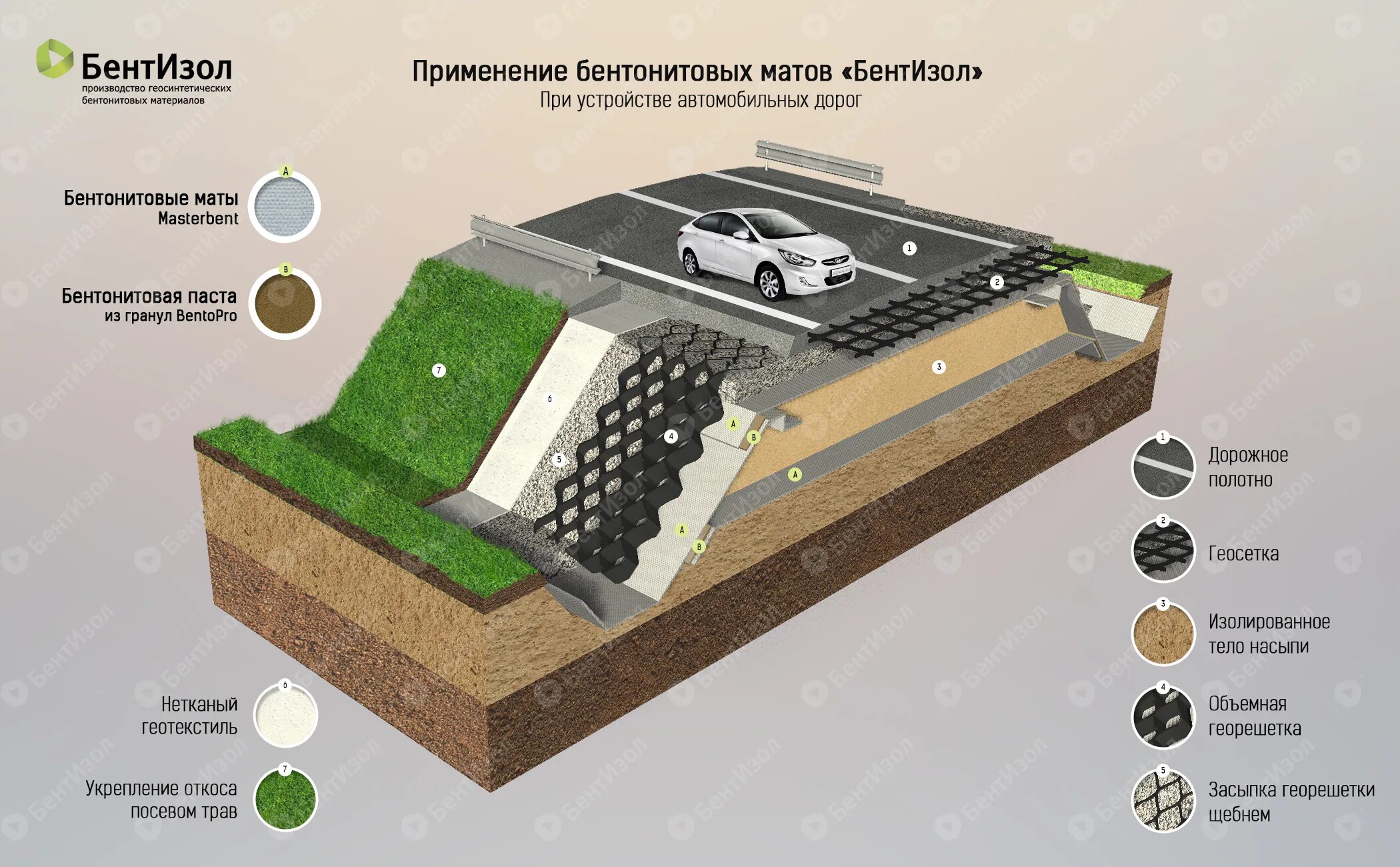 Верхний слой дороги. Геотекстиль 6м ширина. Бентонитовые маты Bentizol. Конструктив дорожного полотна. Схема устройства дорожного покрытия.