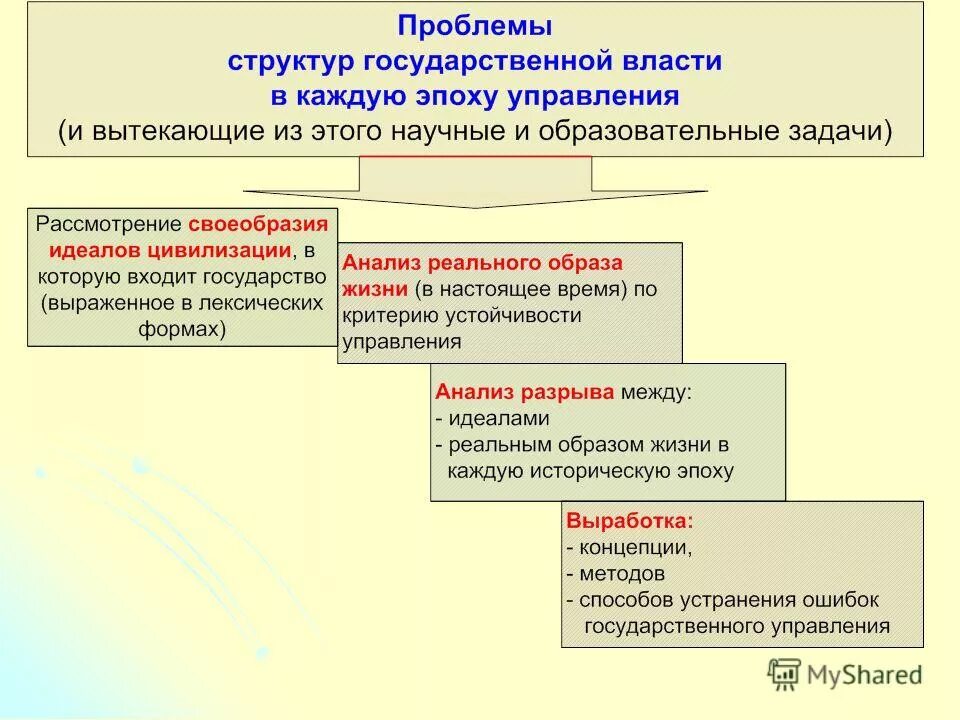 Ошибка в государственной системе. Ошибка в государственной системе