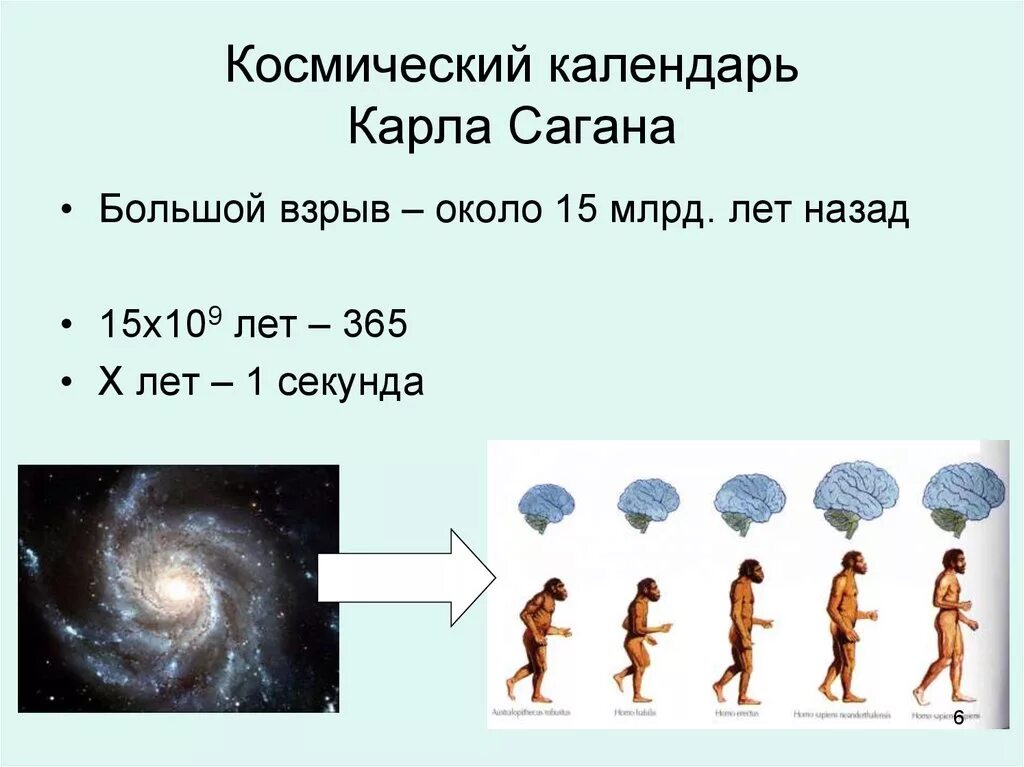2 1 млрд лет. Космический календарь карла сагана. 15 млрд лет назад. 15 миллиардов лет назад. 13 млрд лет назад.
