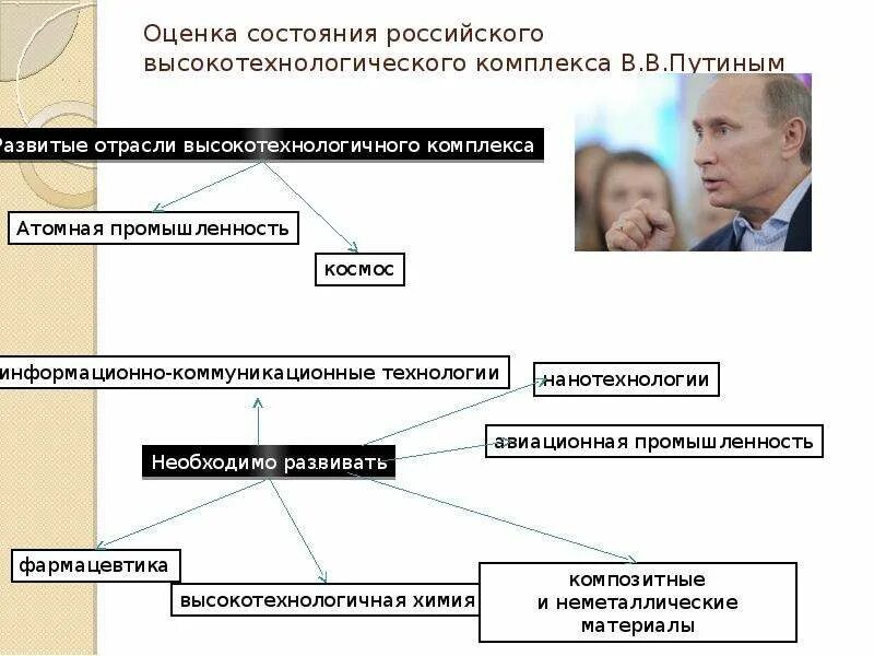 Оценка экономики россии. Внешние и внутренние угрозы реального сектора экономики. Оценка состояния России фото. Угрозы в реальном секторе экономики. Что включает в себя высокотехнологический сектор.