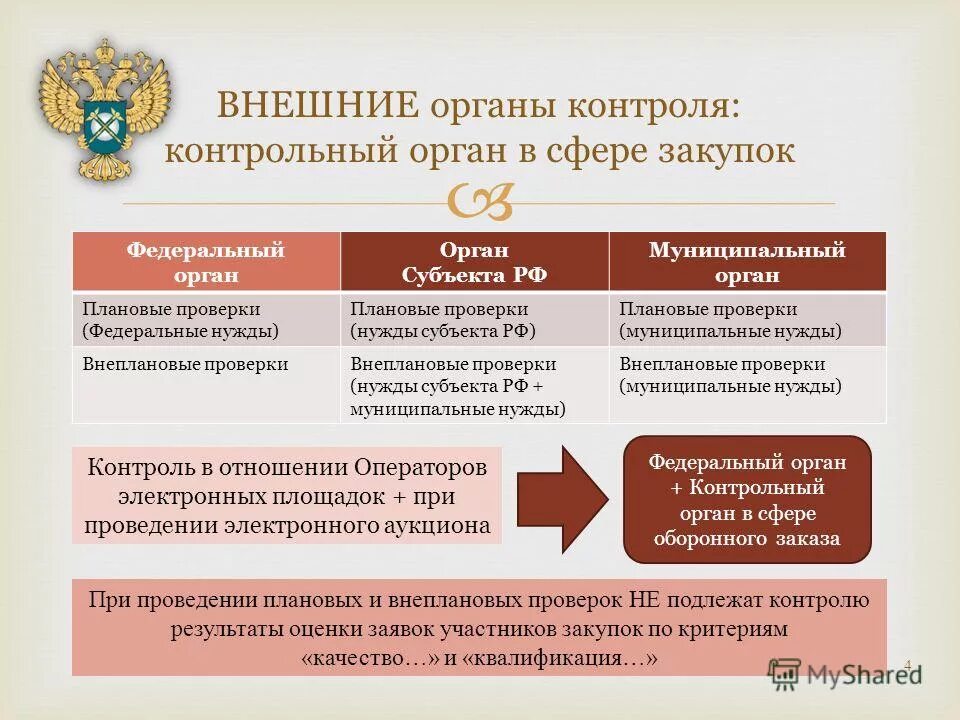структура надзорных органов. какие органы осуществляют административный надзор. органы осуществляющие гос контроль. какие органы осуществляют надзор. надзор и контроль соблюдения трудового законодательства.