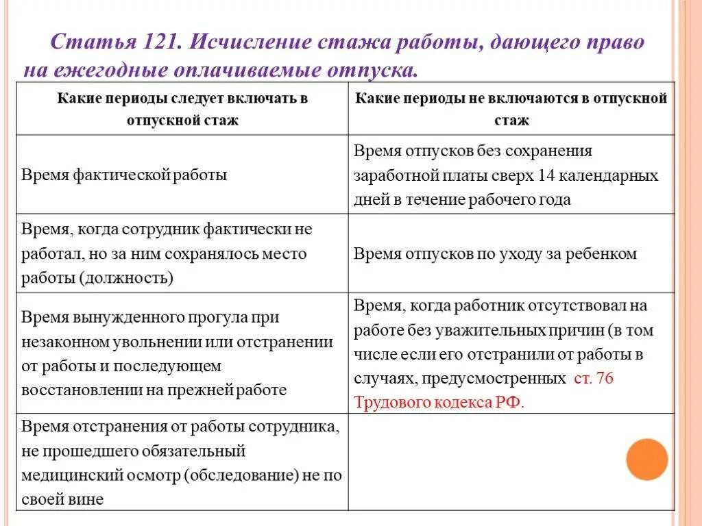 Тк время отпуска. Отпускной стаж. Исчисление стажа дающего право на ежегодный оплачиваемый отпуск. Стаж работы для отпуска. Какие периоды не включаются в отпускной стаж.