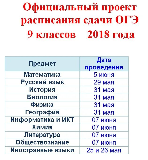 4 11 3 5 огэ. Список экзаменов огэ. даты сдачи огэ. даты экзаменов огэ. даты проведения экзаменов огэ.