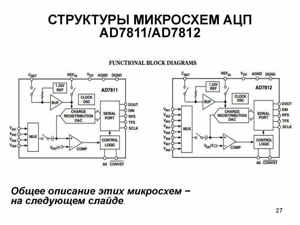 Структура микросхем. Строение микросхемы. структурная схема ацп. процесс запуска микросхемы структурная схема. dsp микросхемы структура.