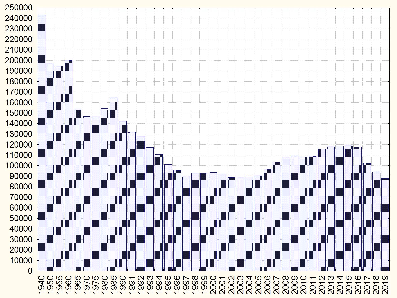 Статистика рождения по месяцам. Рождаемость в пике. Статистика рождаемости по месяцам в россии. Динамика рождаемости в китае. Рождаемость в пике.