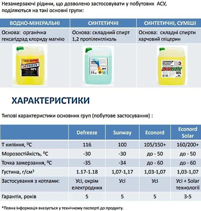Можно ли залить в систему отопления незамерзайку. Таблица антифриза для отопления. теплоемкость антифриза для систем отопления. расчеты антифриза в системе. характеристики тосола для отопления.