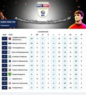 Чемпионшип сколько команд