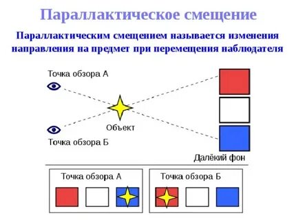 Изменение направления пространство